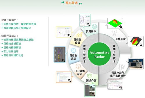 深耕核心技術，專注車用毫米波雷達——解讀呈鎬科技的創新之路