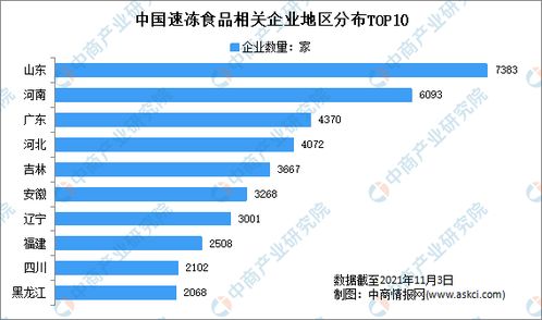 速凍食品雙十一發力背后的產業洞察 2021年1-10月中國速凍食品企業大數據分析