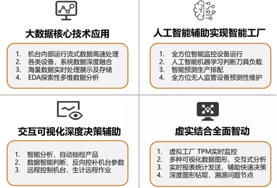 朝「智」造目標，先邁出一步 大數據信息處理服務的基石作用
