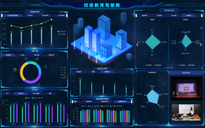 云蝶科技“云-腦-端”一體化智慧教育大數(shù)據(jù)產(chǎn)品體系 賦能未來教育的信息處理服務(wù)