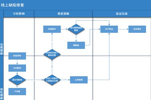 大數(shù)據(jù)驅(qū)動下的新型質(zhì)量體系建設(shè) 賦能信息處理服務(wù)新范式